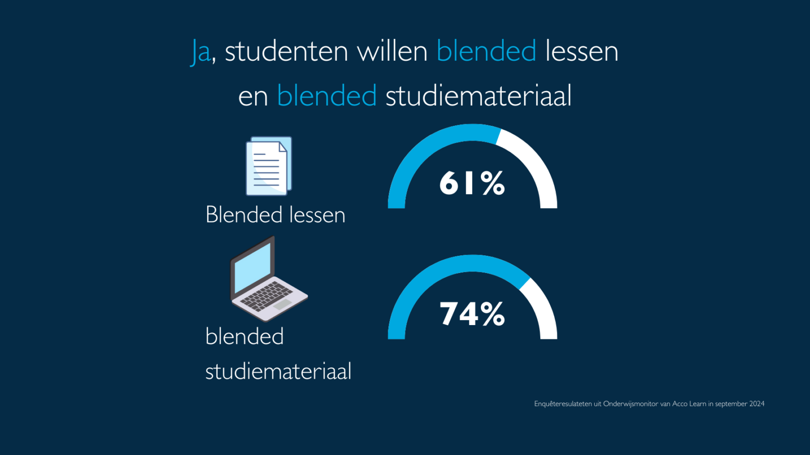 onderwijsbarometer, acco learn, blended learning, Ja studenten willen blended lessen en blended studiemateriaal