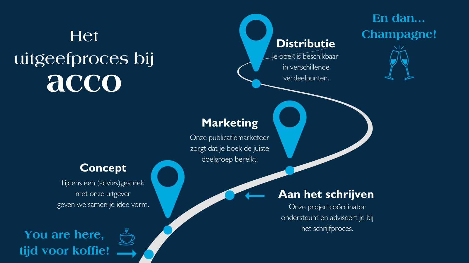 uitgeefproces Acco (1)